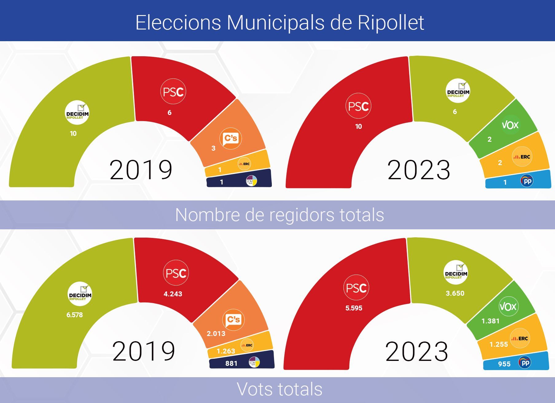 grafics_Ripollet copia
