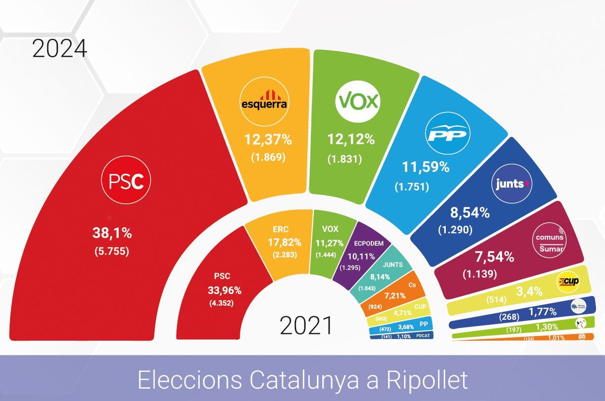 4 grafic_catalunya_ripollet_2024