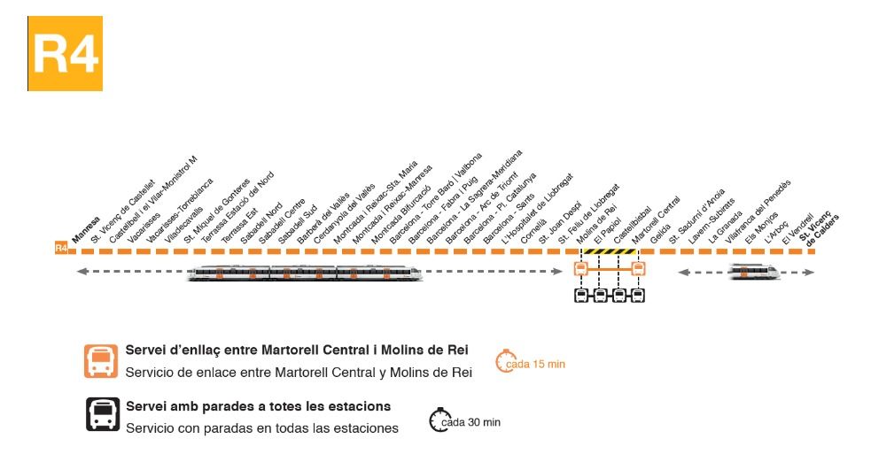 Afectacions a la línia R4 del 2 al 9 d'agost. Foto: Renfe