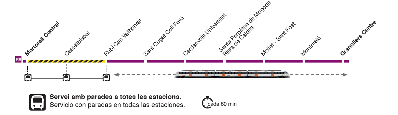 R8 pinta