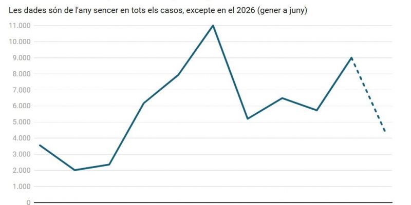 grafico 2
